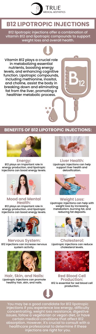 Lipo shots are a powerful tool for supporting faster fat loss by enhancing your body’s fat metabolism. These injections help break down and eliminate fat more efficiently, boosting your energy levels and complementing a healthy lifestyle. Visit Tristen Durkin to experience a natural, gradual reduction in stubborn fat with lipo shots as part of your weight loss journey. For more information, contact us or schedule an appointment online. We are conveniently located at 50 Avon Meadow Ln, Avon, CT 06001.