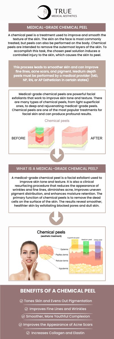 Medical-grade chemical peels offer more intensive treatments to address deeper skin concerns like wrinkles, pigmentation, and acne scars. These peels are performed by Tristen Durkin and her licensed professionals to ensure safe, effective results tailored to your skin's needs. For more information, please contact us or schedule an appointment online. We are conveniently located at 50 Avon Meadow Ln, Avon, CT 06001.