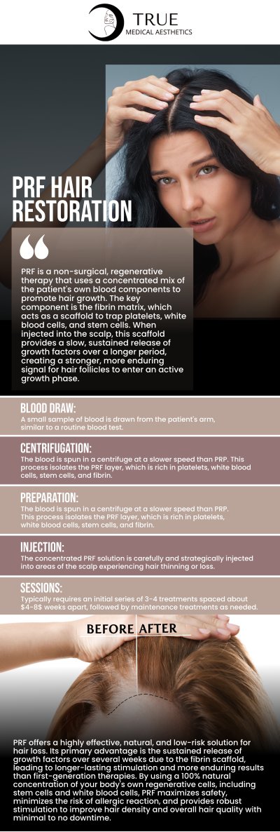 PRF is a non-invasive solution for thinning, balding, receding hairlines, frequent shedding, and various other forms of hair loss. Tristen Durkin, RN, and her dedicated staff at True Medical Aesthetics provide PRF, a secure and efficient therapy for hair loss. It promotes hair development and regrowth by using the client's blood. For more information, please contact us or schedule an appointment online. We are conveniently located at 50 Avon Meadow Ln, Avon, CT 06001. PRF is a non-invasive solution for thinning, balding, receding hairlines, frequent shedding, and various other forms of hair loss. Tristen Durkin, RN, and her dedicated staff at True Medical Aesthetics provide PRF, a secure and efficient therapy for hair loss. It promotes hair development and regrowth by using the client's blood. For more information, please contact us or schedule an appointment online. We are conveniently located at 50 Avon Meadow Ln, Avon, CT 06001.